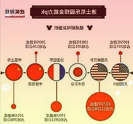 HERA赫妍推出护肤系列重点关注25岁以后皮肤失去理想节奏的现象