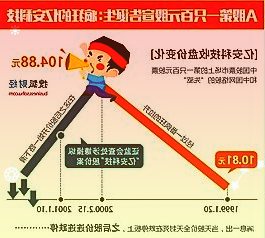 恒玄科技：公司面向智能家居应用的第二代WiFi/蓝牙双模AIoTSoC芯并将继续拓展新的客户